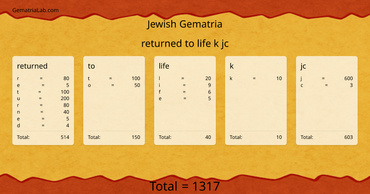 returned to life k jc in jewish Gematria